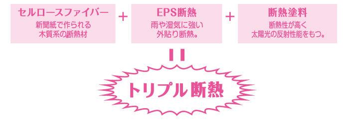 【埼玉・川口】LOHASTAhome 新築現場見学会 in LOHAS studio タイトル画像