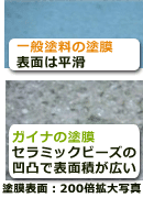 断熱塗料ガイナ