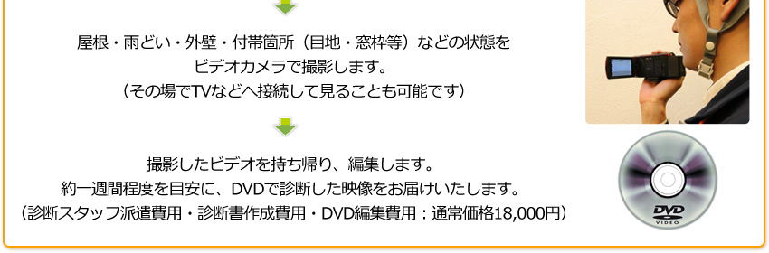屋根・雨どい・外壁・付帯箇所（目地・窓枠等）などの状態をビデオカメラで撮影します。（その場でTVなどへ接続して見ることも可能です）撮影したビデオを持ち帰り、編集します。約一週間程度を目安にお渡しいたします。DVDで診断した映像をお届けいたします。（診断スタッフ派遣費用・診断書作成費用・DVD編集費用：通常価格18,000円）