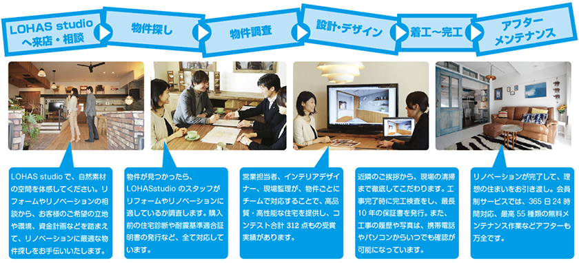 物件購入からワンストップで対応