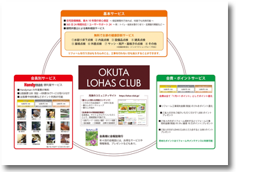住まいのリフォームコンクール ビジネス部門　センター理事長賞 事例